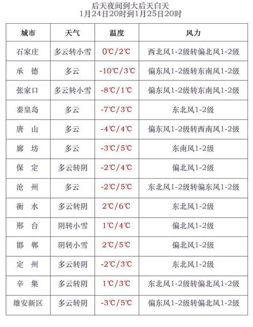 2021年石家庄疫情封闭多少天,2021年石家庄疫情封城了吗?-第1张图片 2021年石家庄疫情封闭多少天,2021年石家庄疫情封城了吗?-第1张图片