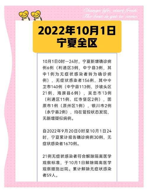 吴忠市疫情-吴忠市疫情轨迹-第1张图片 吴忠市疫情-吴忠市疫情轨迹-第1张图片