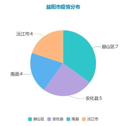 安化新增疫情(安化新型肺炎最新动态)-第1张图片 安化新增疫情(安化新型肺炎最新动态)-第1张图片