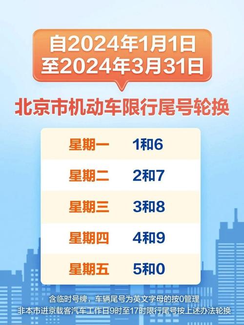 北京尾号是字母的怎么限行(尾号是字母的北京限号怎么规定)-第6张图片 北京尾号是字母的怎么限行(尾号是字母的北京限号怎么规定)-第6张图片