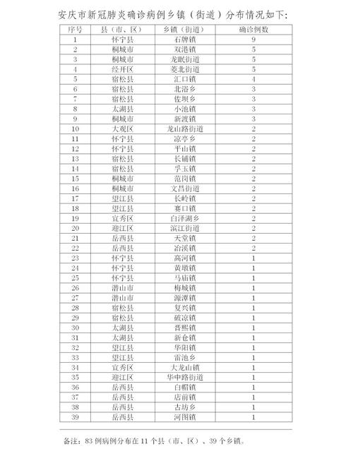安庆疫情解封(安庆市疫情封城)-第2张图片 安庆疫情解封(安庆市疫情封城)-第2张图片