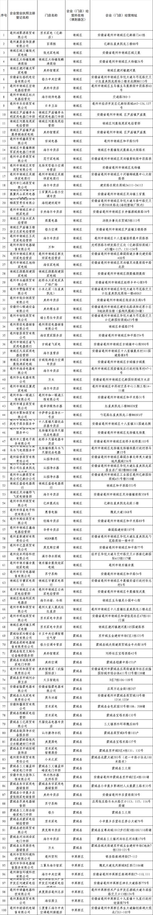 安庆疫情询问-安庆疫情防控指挥部官方网站-第4张图片 安庆疫情询问-安庆疫情防控指挥部官方网站-第4张图片