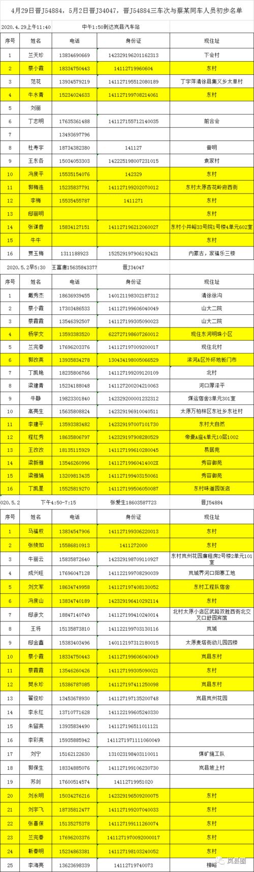 吕梁市疫情/吕梁市疫情期间打人案件-第8张图片 吕梁市疫情/吕梁市疫情期间打人案件-第8张图片