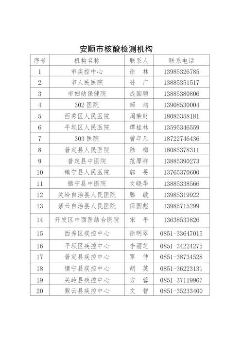 安顺疫情办,贵州省安顺市疫情防控中心电话-第2张图片 安顺疫情办,贵州省安顺市疫情防控中心电话-第2张图片
