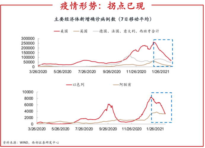 【巴西疫情拐点,巴西疫情再次爆发】-第5张图片 【巴西疫情拐点,巴西疫情再次爆发】-第5张图片