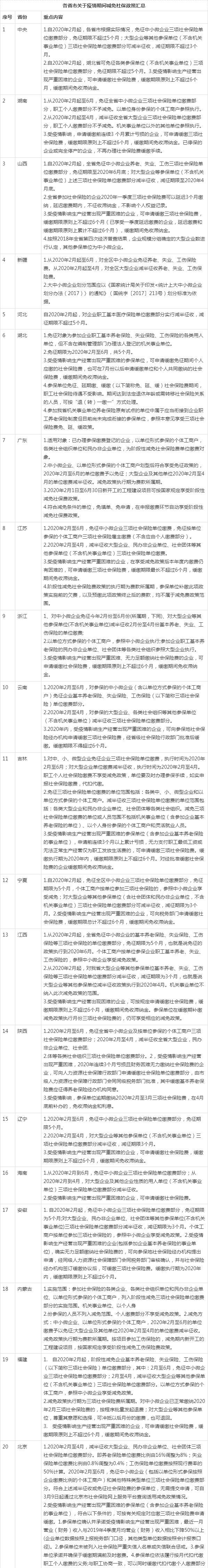 国家疫情政策，国家疫情政策班会活动的发言稿