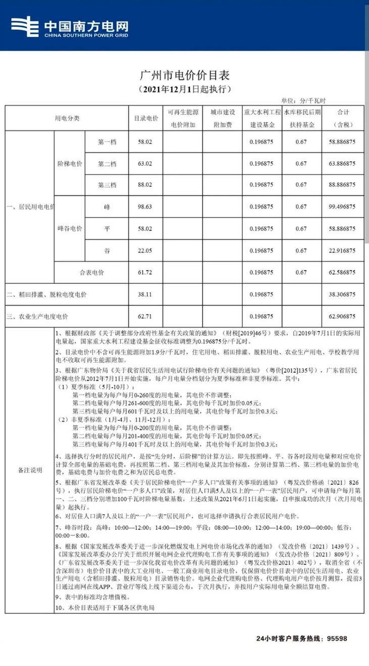 安徽疫情电价(安徽最新电价执行目录)-第4张图片 安徽疫情电价(安徽最新电价执行目录)-第4张图片