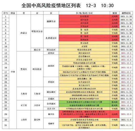 巴东疫情新闻(巴东新冠肺炎最新情况)-第4张图片 巴东疫情新闻(巴东新冠肺炎最新情况)-第4张图片