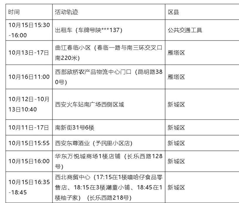 10月疫情情况/2021十月疫情情况-第2张图片 10月疫情情况/2021十月疫情情况-第2张图片