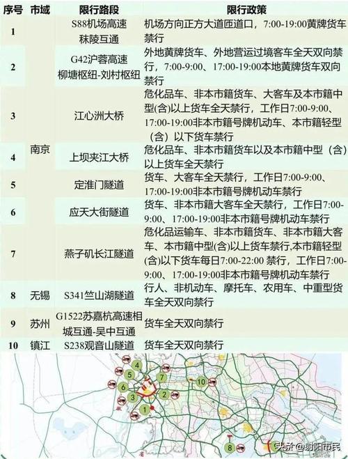 苏通大桥限行/苏通大桥限行通知-第4张图片 苏通大桥限行/苏通大桥限行通知-第4张图片