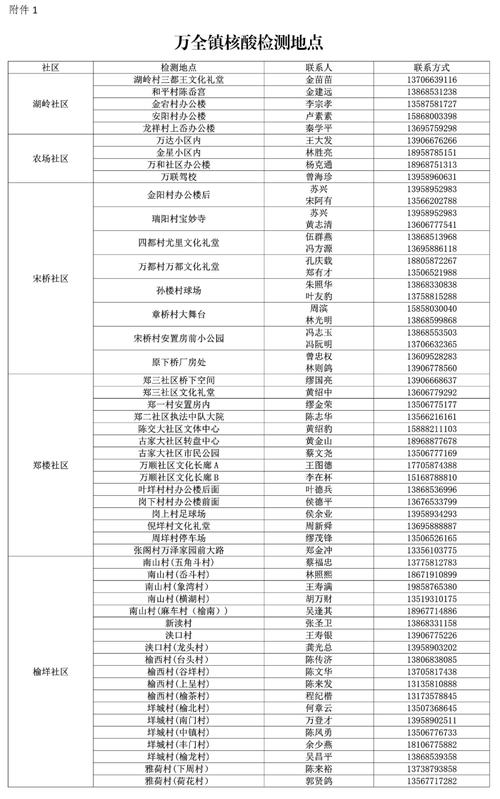 【鳌江疫情通告,鳌江疫情询问电话】-第4张图片 【鳌江疫情通告,鳌江疫情询问电话】-第4张图片