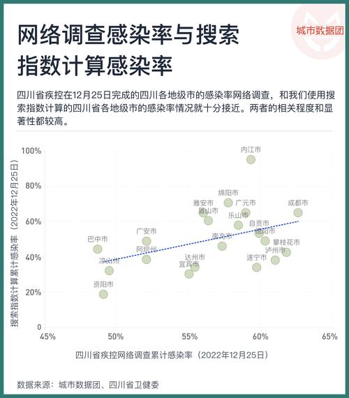 2023第二波疫情已经到来了/第二波疫情来势凶猛-第3张图片 2023第二波疫情已经到来了/第二波疫情来势凶猛-第3张图片