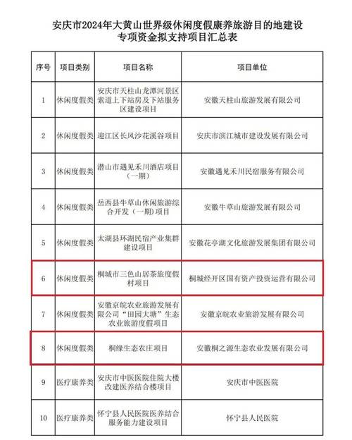 安徽桐城疫情-安徽桐城疫情防控指挥部电话-第3张图片 安徽桐城疫情-安徽桐城疫情防控指挥部电话-第3张图片