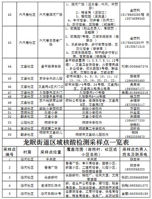 安徽桐城疫情-安徽桐城疫情防控指挥部电话-第6张图片 安徽桐城疫情-安徽桐城疫情防控指挥部电话-第6张图片