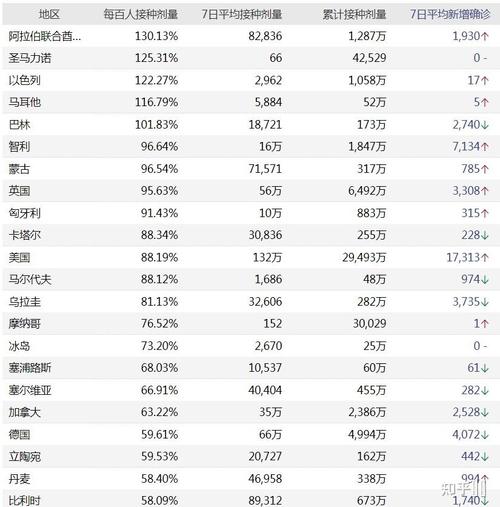 巴西控制疫情-巴西疫情加重-第5张图片 巴西控制疫情-巴西疫情加重-第5张图片