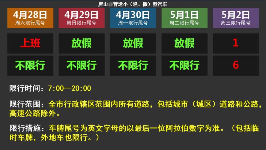 唐山限行最新通知,唐山限行最新通知今天-第2张图片 唐山限行最新通知,唐山限行最新通知今天-第2张图片