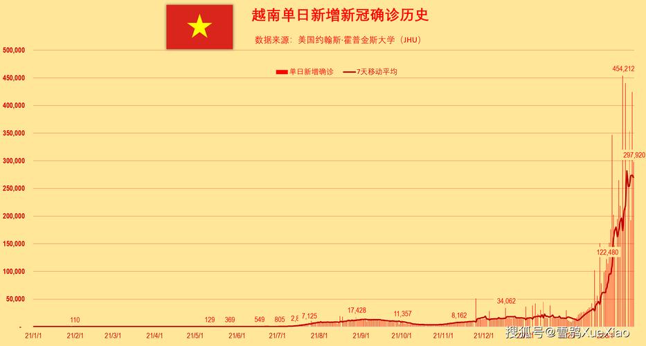 越南新冠疫情-越南新冠疫情最新数据