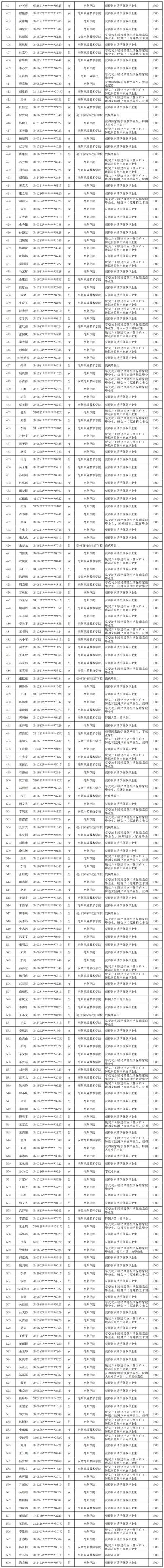亳州车辆限行-亳州车辆限行最新通知-第3张图片 亳州车辆限行-亳州车辆限行最新通知-第3张图片