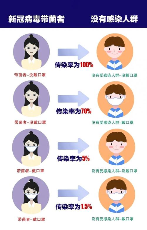 澳洲口罩疫情(出口澳洲口罩需要什么认证)-第2张图片