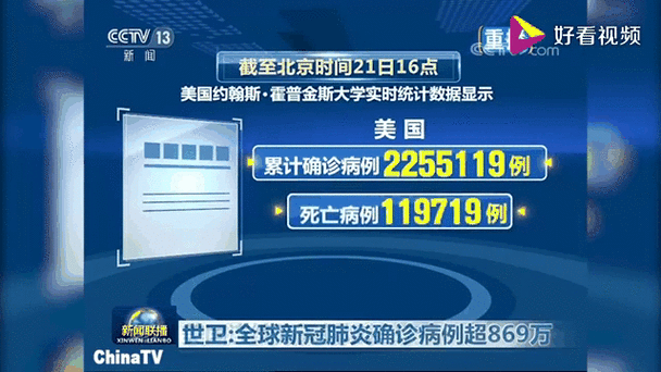 美国疫情最新消息(美国疫情最新消息最新数据)-第5张图片 美国疫情最新消息(美国疫情最新消息最新数据)-第5张图片