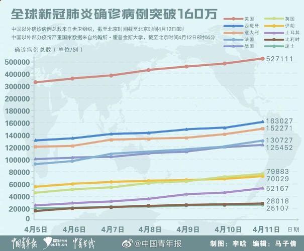 巴西疫情厄瓜多尔疫情,巴西vs厄瓜多尔友谊赛-第5张图片 巴西疫情厄瓜多尔疫情,巴西vs厄瓜多尔友谊赛-第5张图片