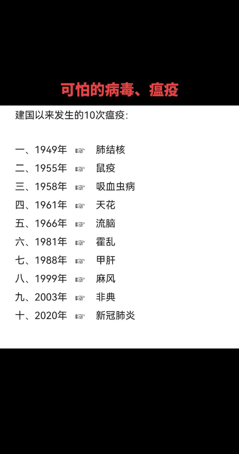 八几年疫情(中国08年疫情)-第5张图片 八几年疫情(中国08年疫情)-第5张图片