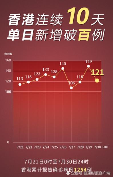 今日香港疫情，今日香港疫情状况