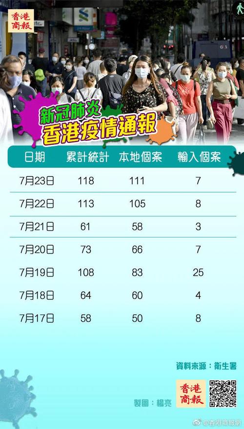 今日香港疫情,今日香港疫情状况-第3张图片 今日香港疫情,今日香港疫情状况-第3张图片