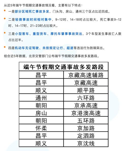【端午节限行,端午节限行吗天津】-第7张图片