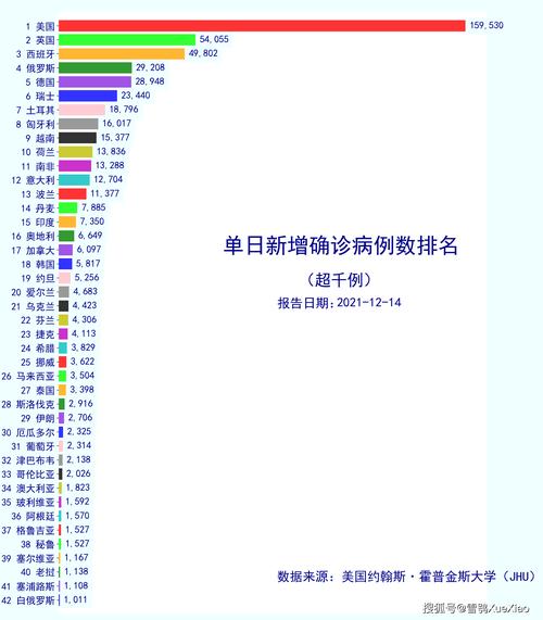 美国疫情新增-美国疫情新消息美国新增病例数