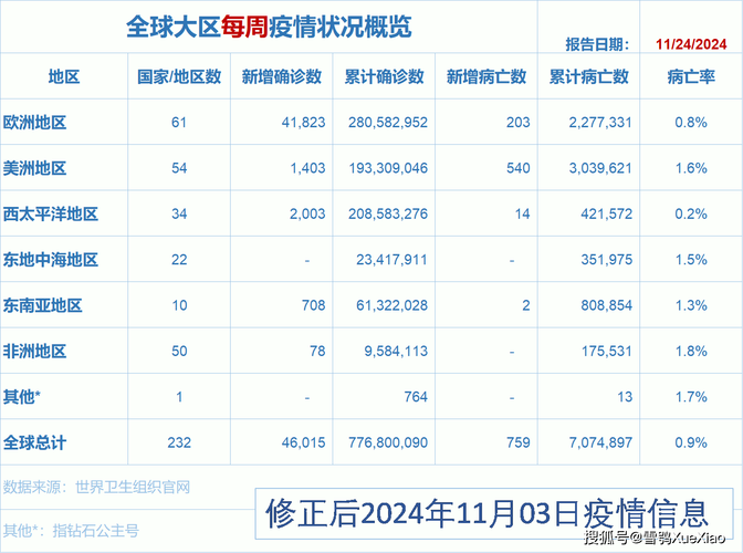 美国疫情新增-美国疫情新消息美国新增病例数-第4张图片