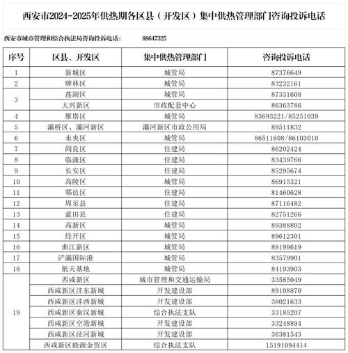 安康疫情复工-安康疫情复工最新消息-第3张图片 安康疫情复工-安康疫情复工最新消息-第3张图片