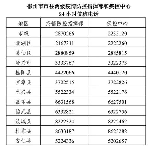 安仁疫情网/安仁县疫情防控-第6张图片 安仁疫情网/安仁县疫情防控-第6张图片