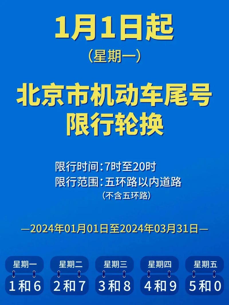 【北京元旦限行,北京元旦限行外地车高峰期能开吗】-第4张图片 【北京元旦限行,北京元旦限行外地车高峰期能开吗】-第4张图片