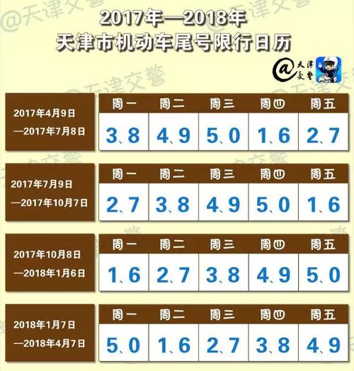 十月尾号限行(十月尾号限行是几点)-第1张图片 十月尾号限行(十月尾号限行是几点)-第1张图片