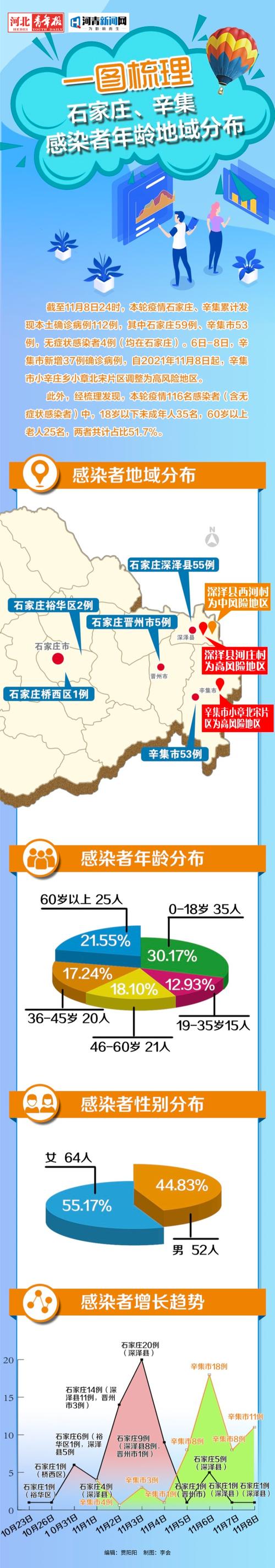 辛集疫情(辛集疫情什么时候结束)-第5张图片 辛集疫情(辛集疫情什么时候结束)-第5张图片