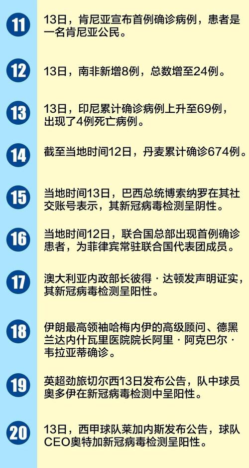 巴西疫情今天情况,巴西疫情今天情况怎么样-第3张图片 巴西疫情今天情况,巴西疫情今天情况怎么样-第3张图片