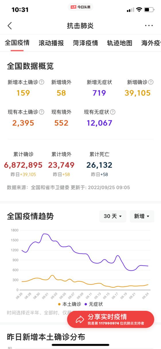 2022年新冠疫情/2022年新冠疫情回顾-第8张图片 2022年新冠疫情/2022年新冠疫情回顾-第8张图片