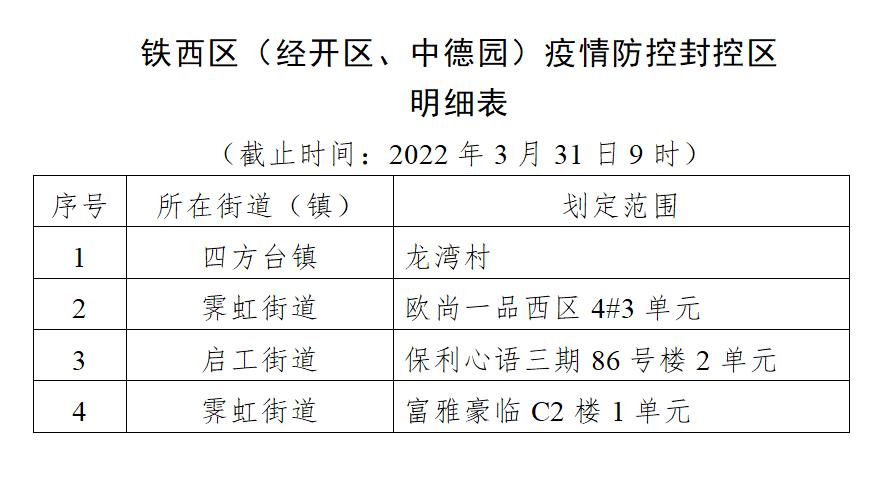 鞍山新疫情,鞍山疫情解封时间-第1张图片 鞍山新疫情,鞍山疫情解封时间-第1张图片