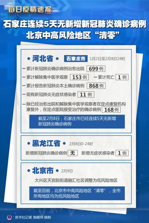 【2021年初石家庄疫情回顾,石家庄疫情去年】