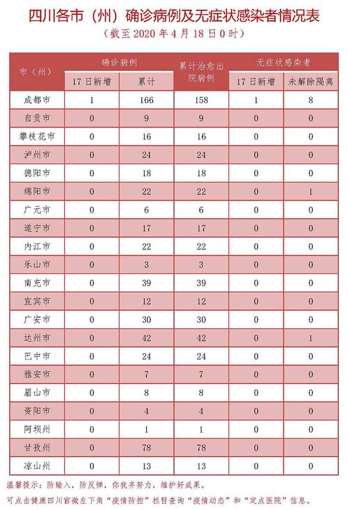 现在全国疫情-现在全国疫情怎么样了 最新消息