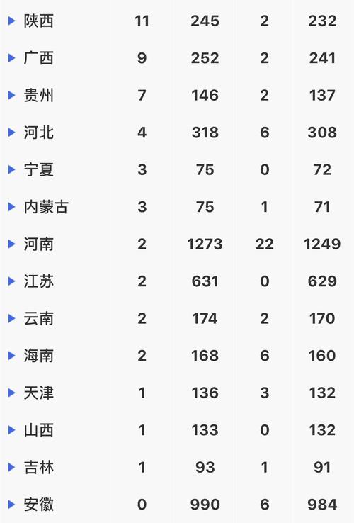 现在全国疫情-现在全国疫情怎么样了 最新消息-第3张图片 现在全国疫情-现在全国疫情怎么样了 最新消息-第3张图片