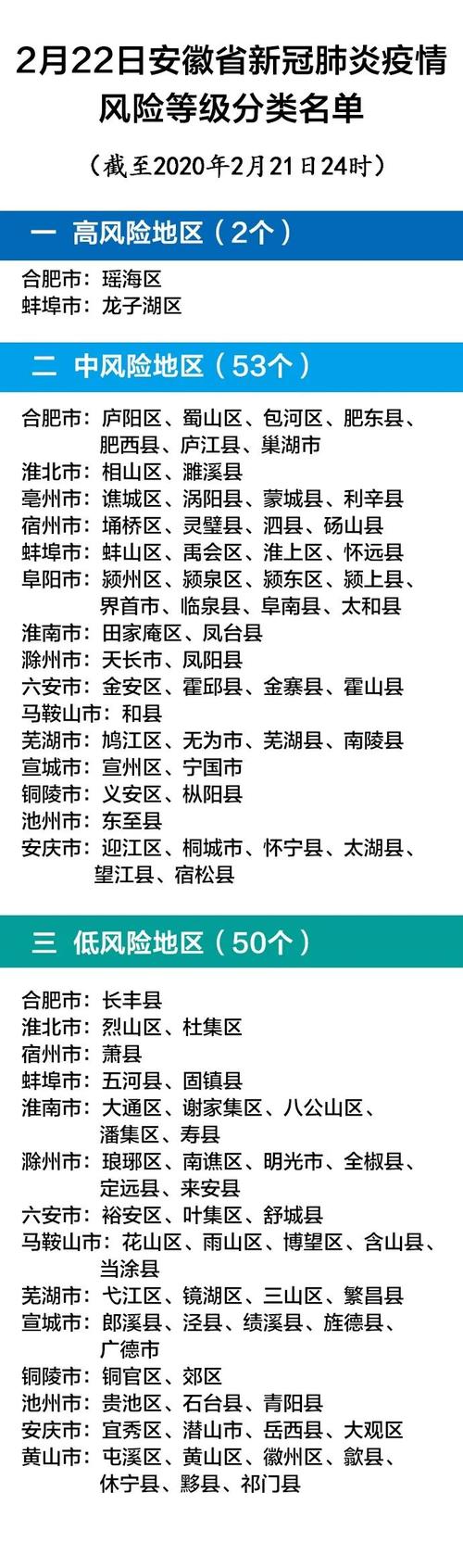 【安庆疫情详情,安庆疫情通报最新】-第4张图片 【安庆疫情详情,安庆疫情通报最新】-第4张图片