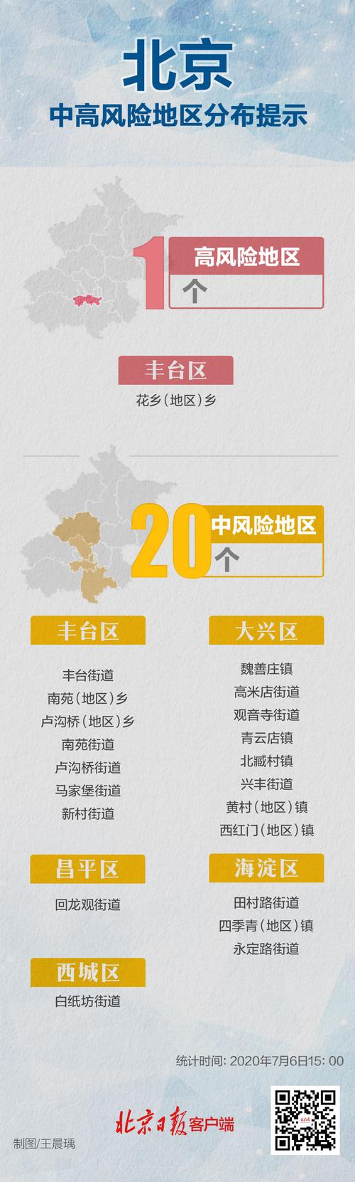 北京朝阳区疫情高风险地区(北京朝阳区最新疫情最新风险评估)-第3张图片 北京朝阳区疫情高风险地区(北京朝阳区最新疫情最新风险评估)-第3张图片