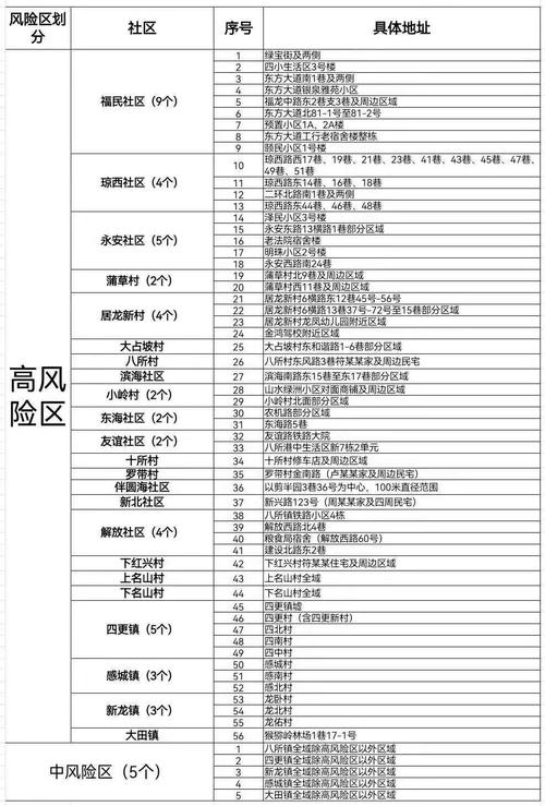 安徽疫情降级-专家安徽疫情规模扩散可能性排除-第5张图片 安徽疫情降级-专家安徽疫情规模扩散可能性排除-第5张图片