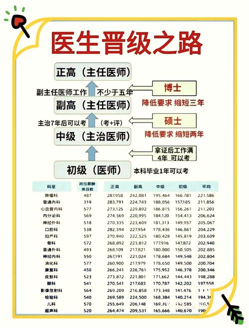 安徽疫情职称-安徽省抗疫一线医务人员职称晋升-第5张图片 安徽疫情职称-安徽省抗疫一线医务人员职称晋升-第5张图片
