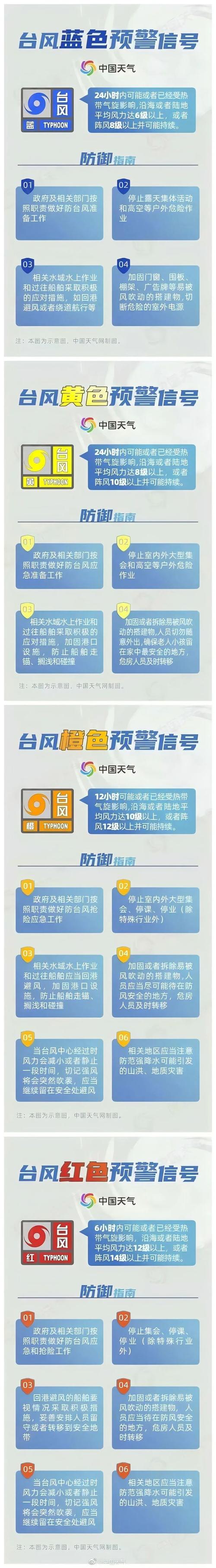 天鸽台风高速限行(台风天鸽路径)-第6张图片 天鸽台风高速限行(台风天鸽路径)-第6张图片