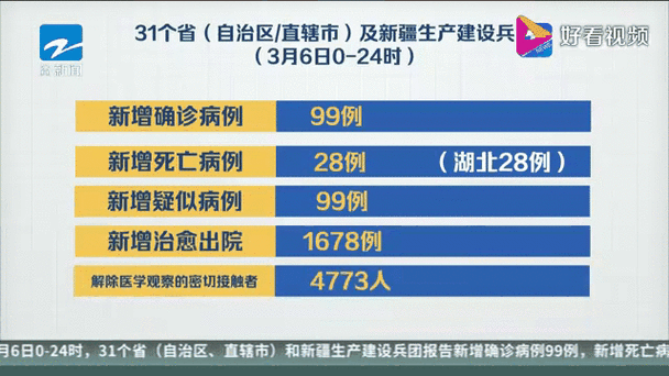 安徽病疫情，安徽疫情动态实时播报