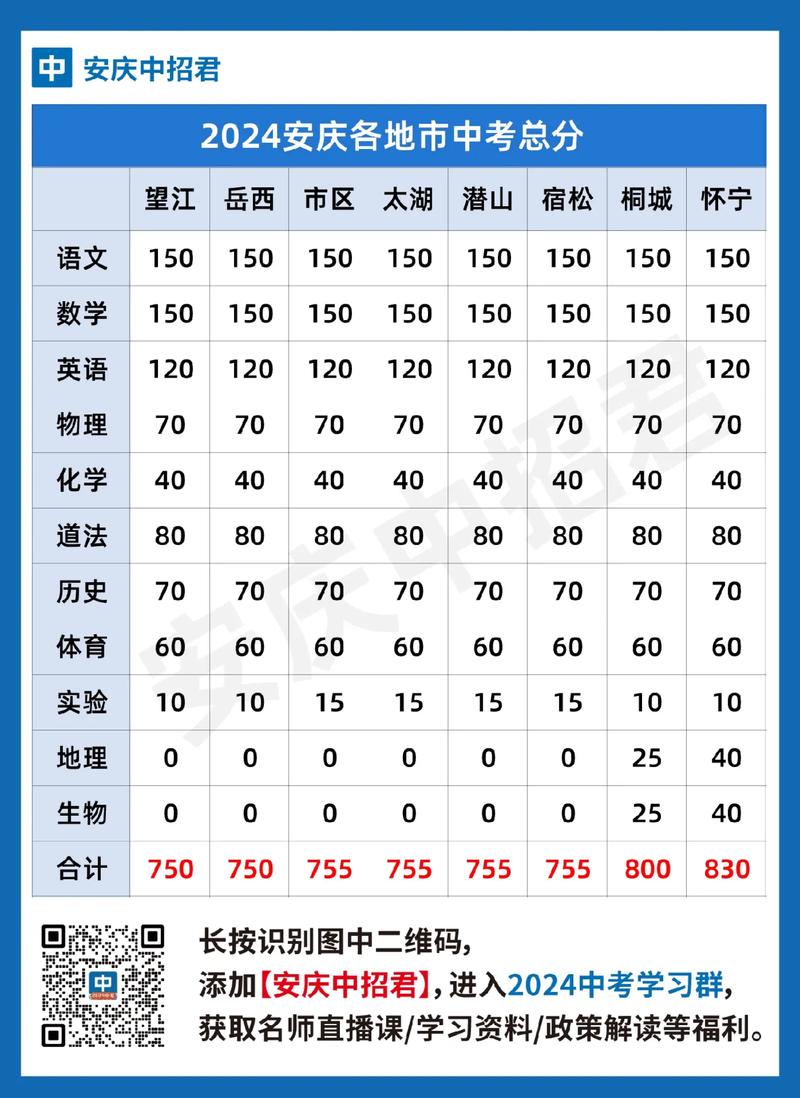 安庆疫情监测，安庆疫情协查