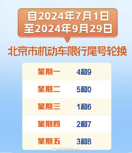 北京车辆限行7月/北京车辆限行7月份新一轮